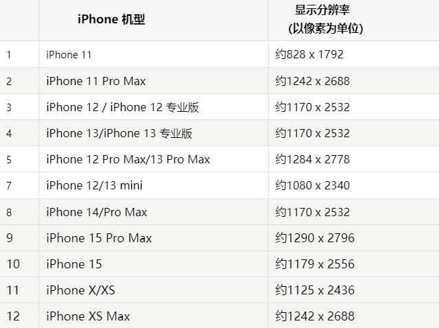 苹章贡果维修分享iPhone主屏幕壁纸显得模糊怎么办