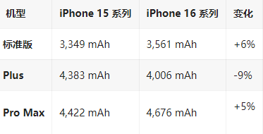 章贡苹果16维修分享iPhone16/Pro系列机模再曝光