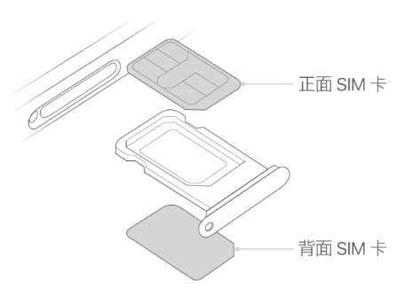 章贡苹果15维修分享iPhone15出现'无SIM卡'怎么办