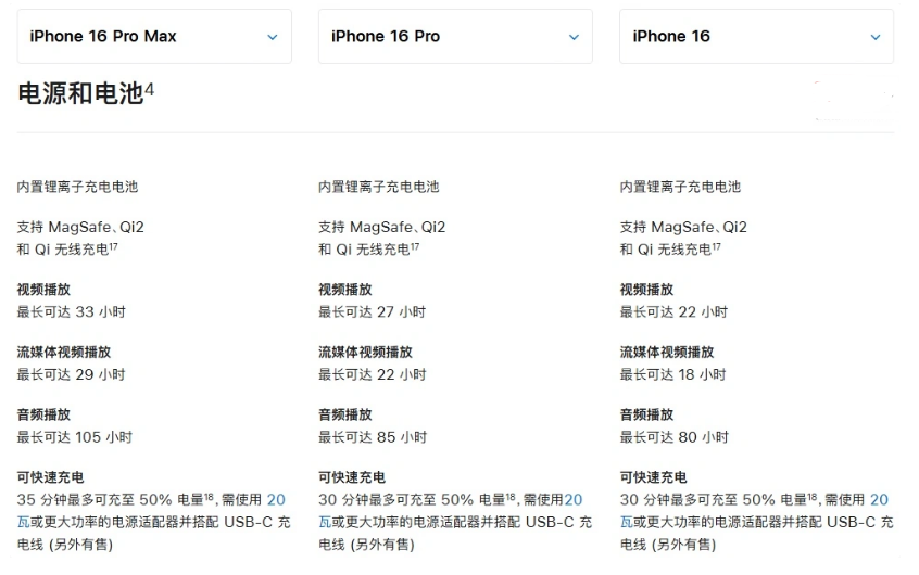 章贡苹果手机维修分享 iPhone 16 目前实测充电峰值功率不超过 39W 