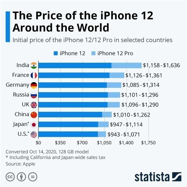 章贡苹果手机维修分享哪个购买iPhone 12/12 Pro更便宜 