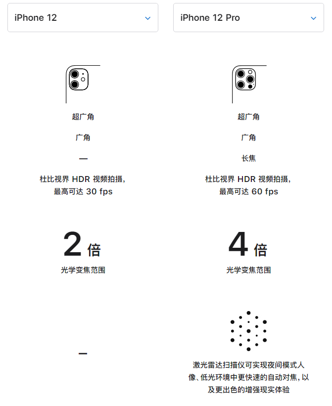 章贡苹果手机维修分享苹果 iPhone 12 与 iPhone 12 Pro 选哪款 